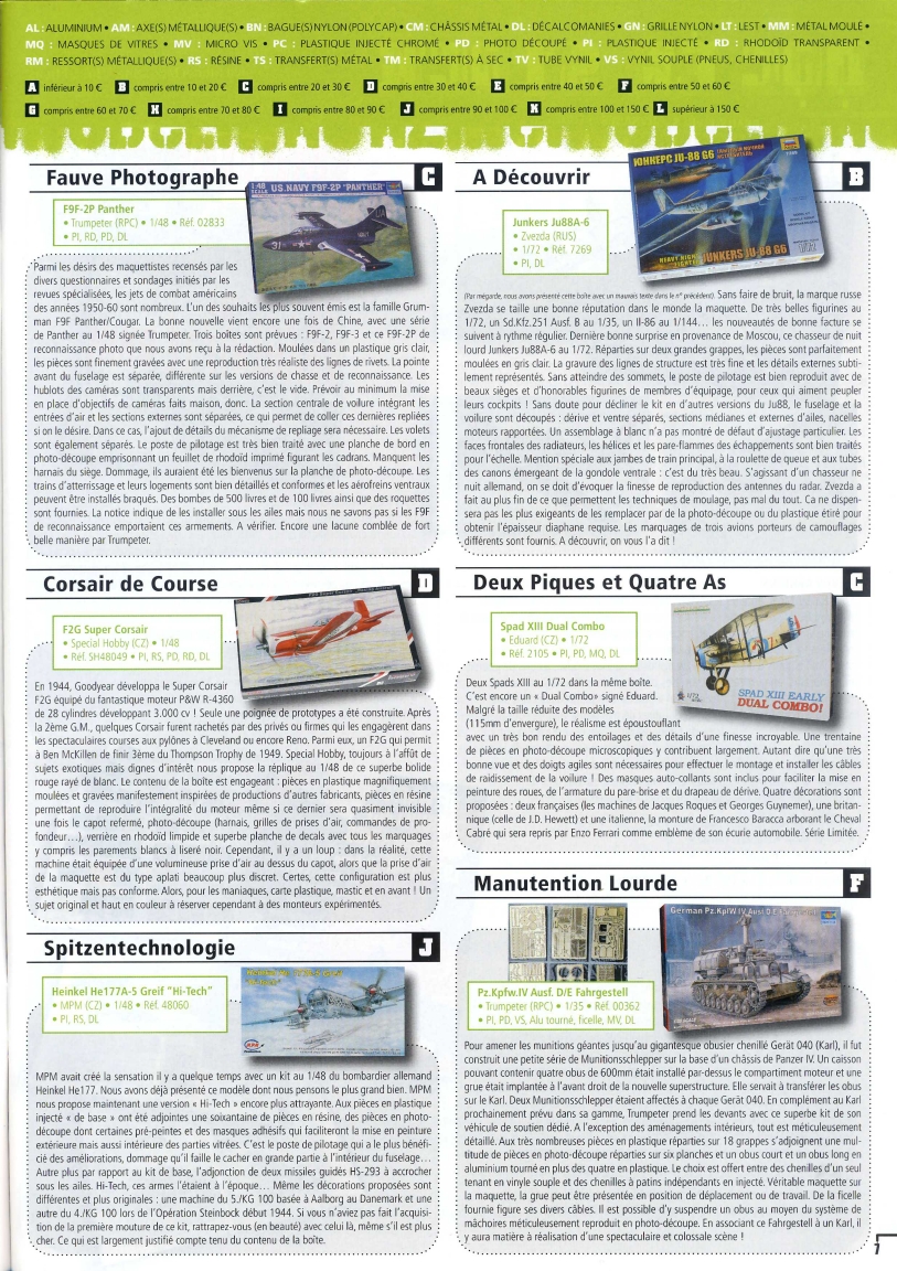 Tamiya Model Magazine 087 (2001-08)